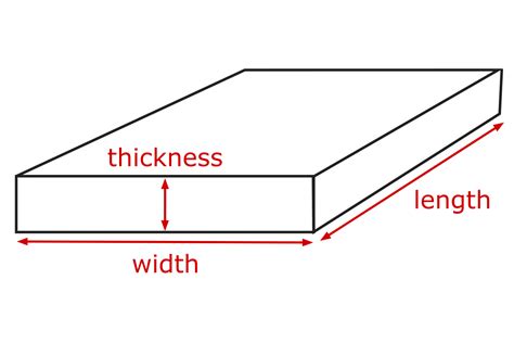 measuring material area with thickness and width|how to calculate thickness in feet.